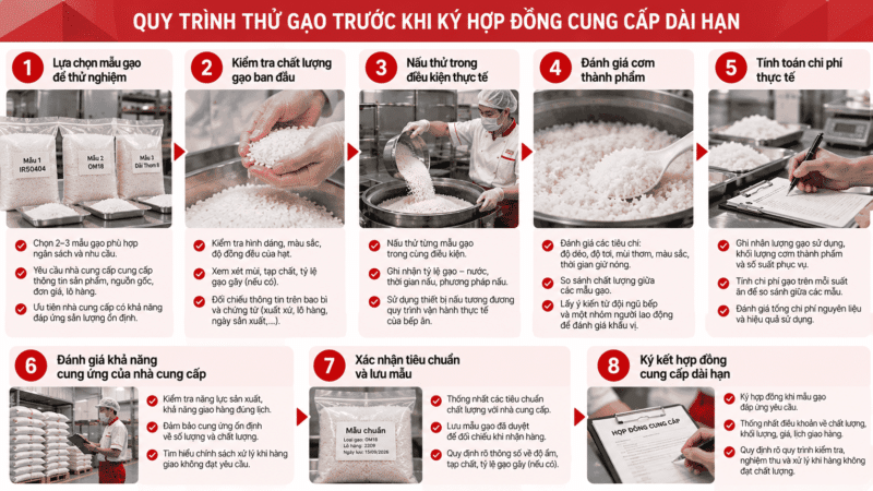 quy trình nấu gạo suất ăn công nghiệp